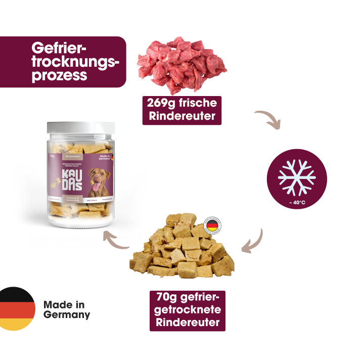 KAUDAS Hundeleckerli RindereuterPur Natursnack